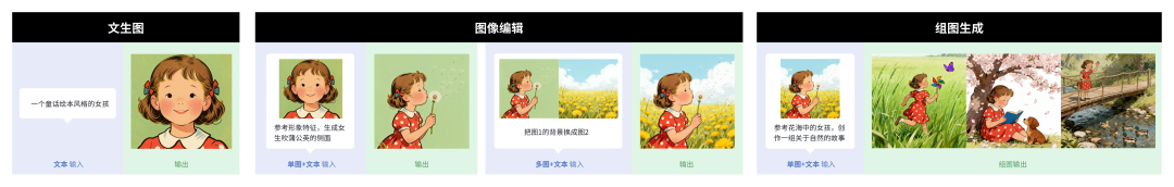 国产AI王炸！即梦4.0实测，谷歌Banana迎来最强对手？(附提示词)